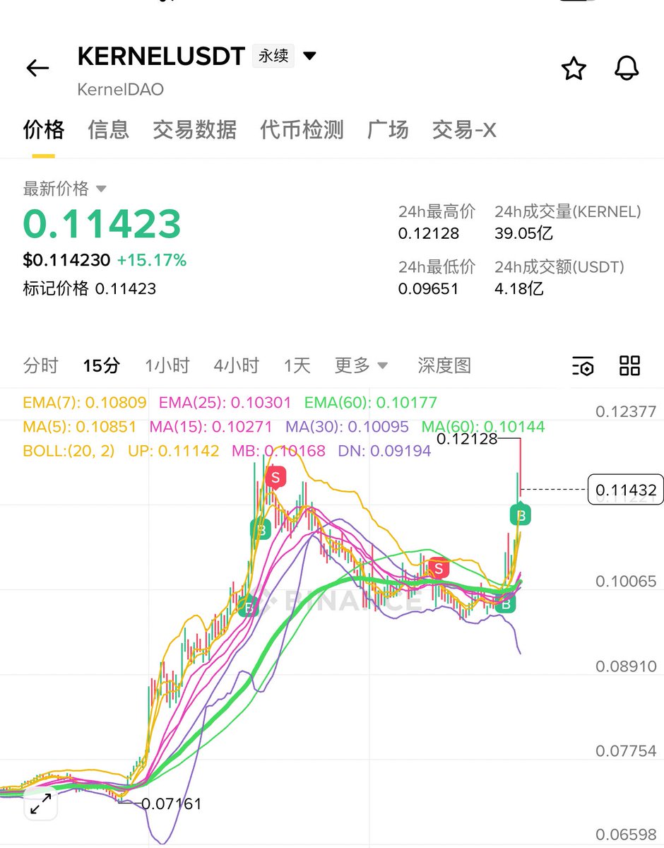加密橘子🍊cryporange tweet media