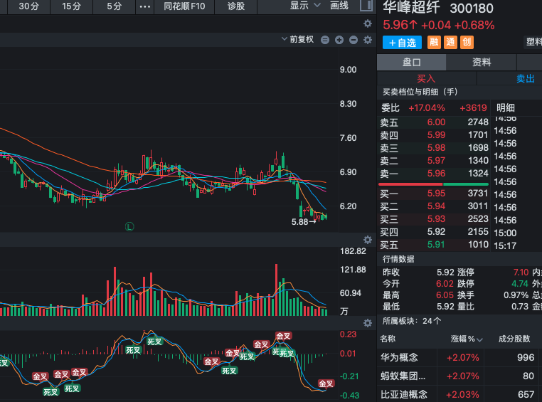 股票王 tweet media