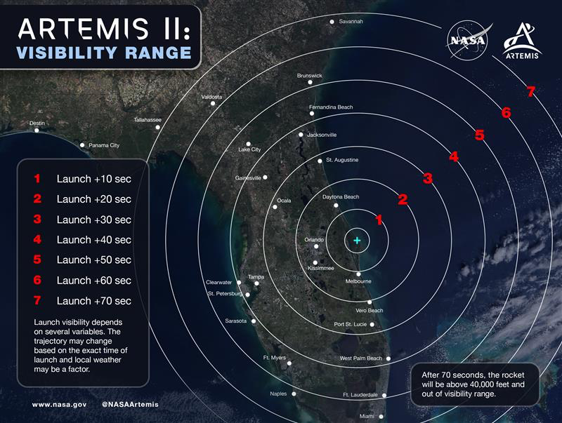 Nasa Countdown Chart Nasa Countdown From 5
