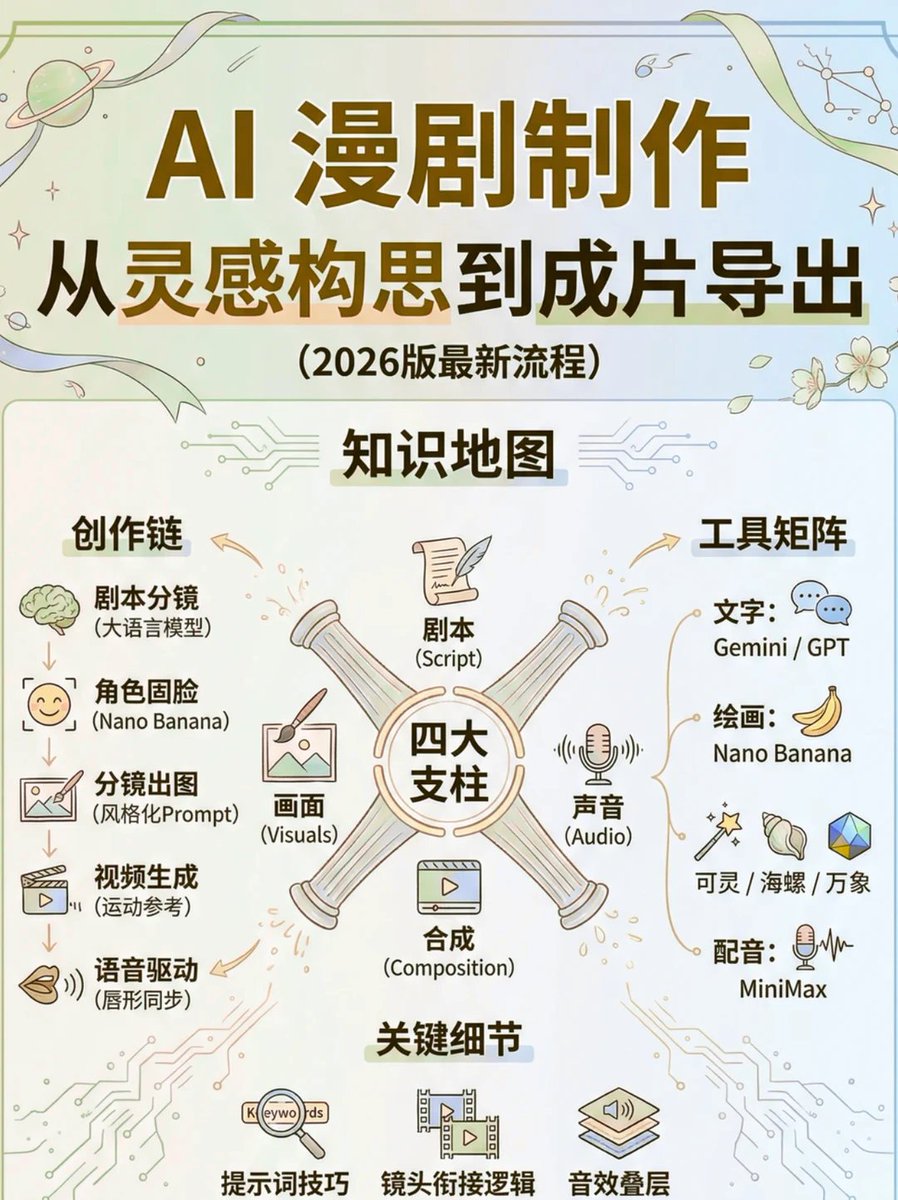 娜美知识库 tweet media