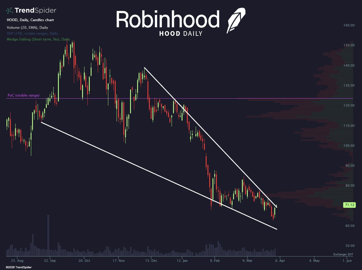 TrendSpider tweet media