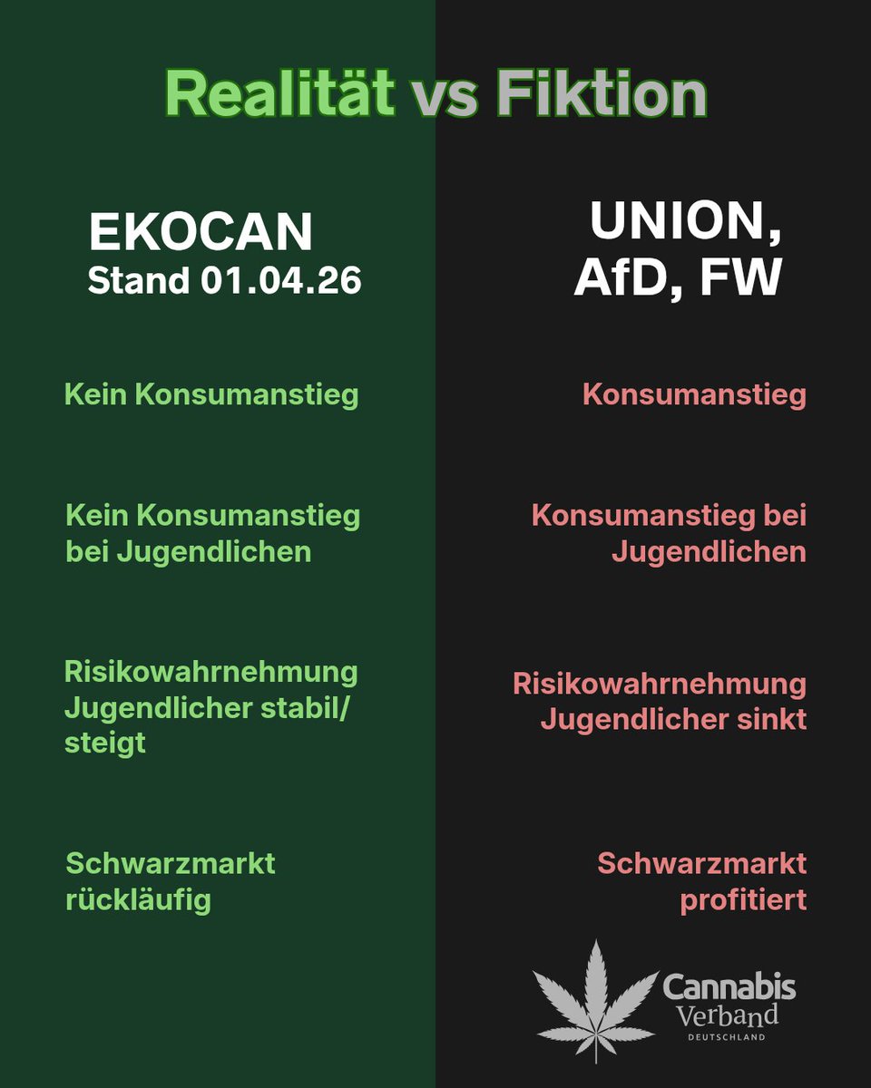 Cannabisverband Deutschland tweet media