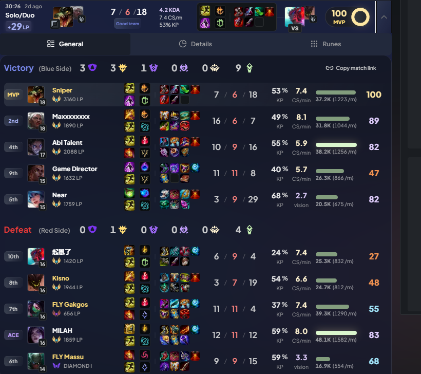 Mrimpactfultop's tweet photo. @MonsterSSS_lol @drewlevin All good I guess. https://t.co/qSGZYh19Qu