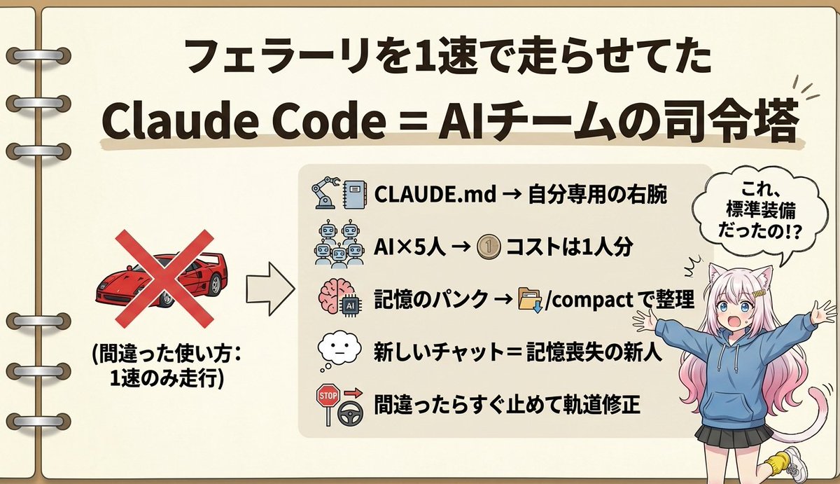 テツメモ｜AI図解×検証｜Newsletter tweet media