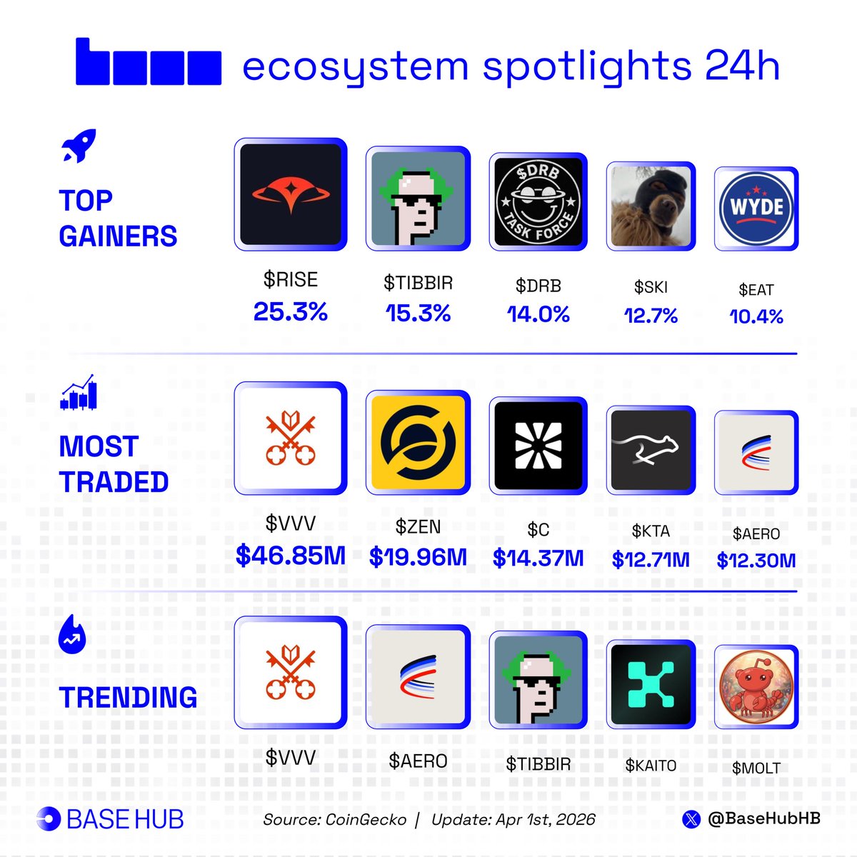 Base Hub 🛡️ tweet media