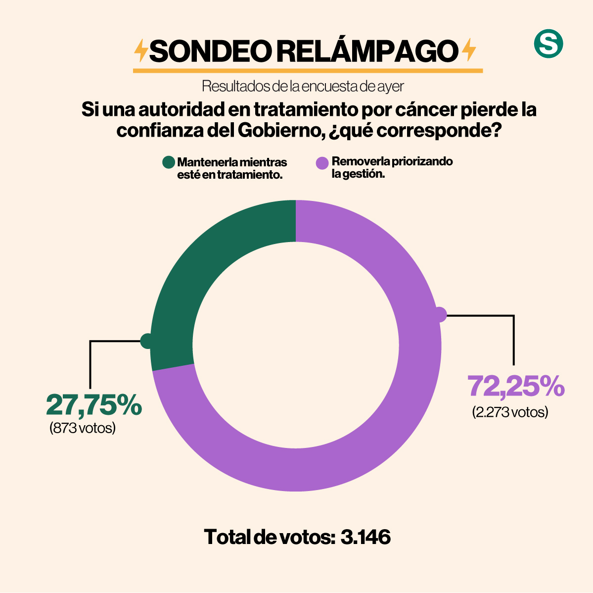 laSegunda tweet media