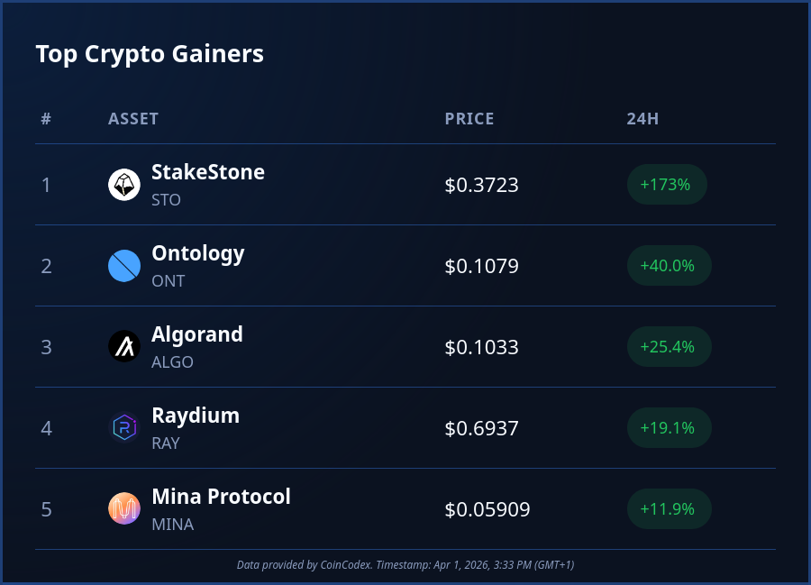 CoinCodex tweet media