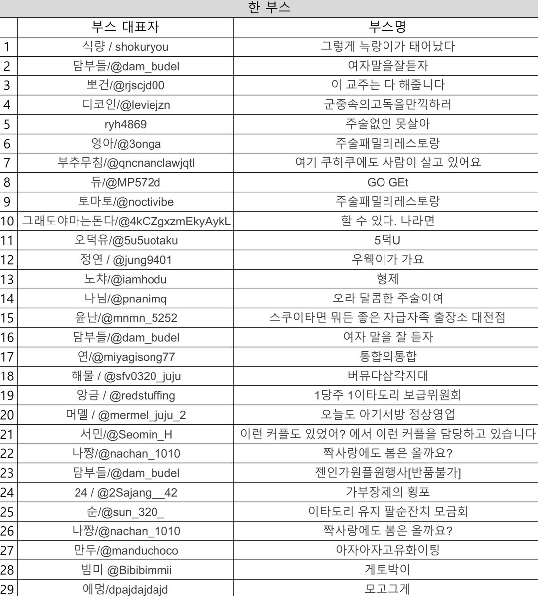 주술회전 통합 배포전 tweet media
