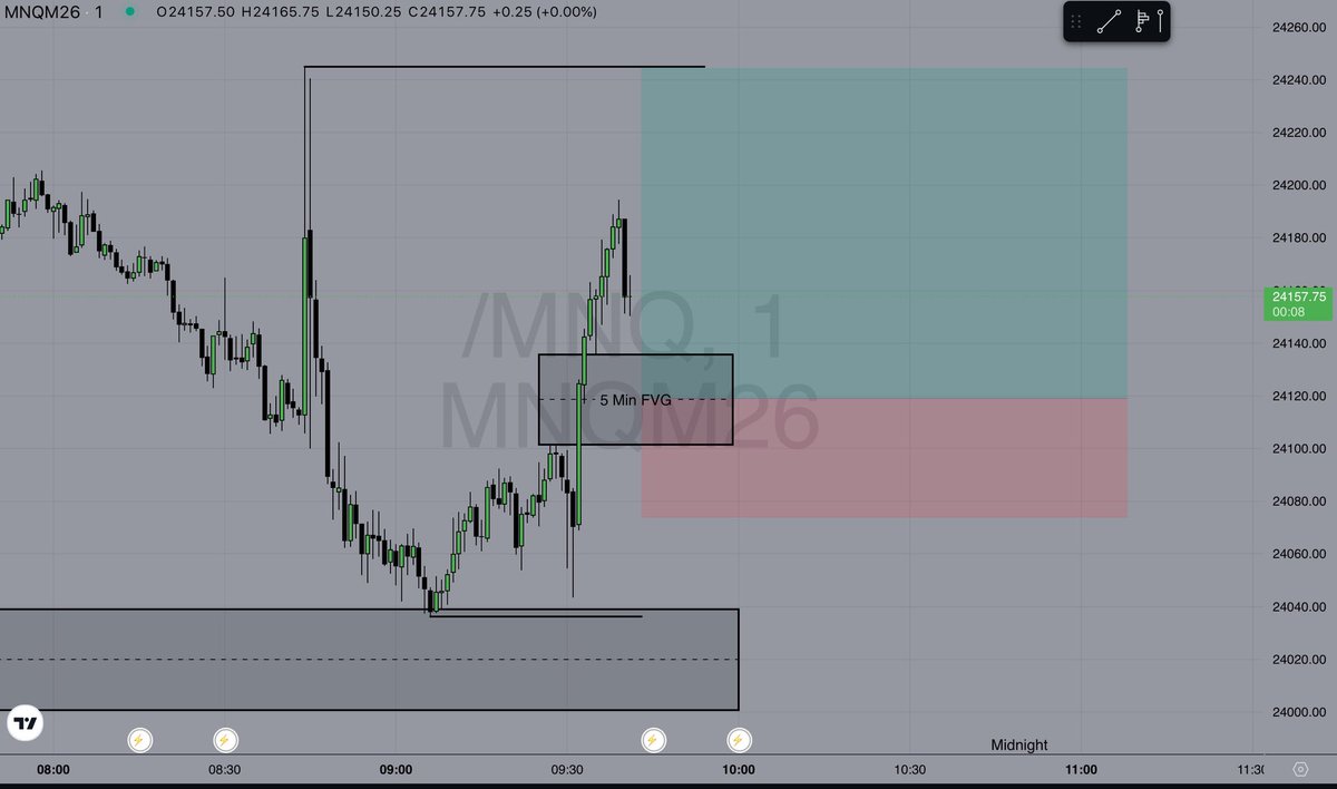 ACE__Trading's tweet photo. I'm watching how we react in this 5 min fvg. React don't predict! 

$ES $NQ https://t.co/LiWrAG7A6M