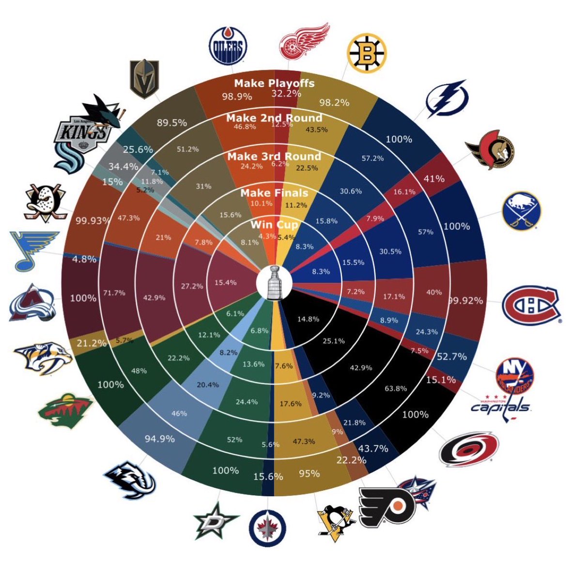 Penguins Jesus tweet media