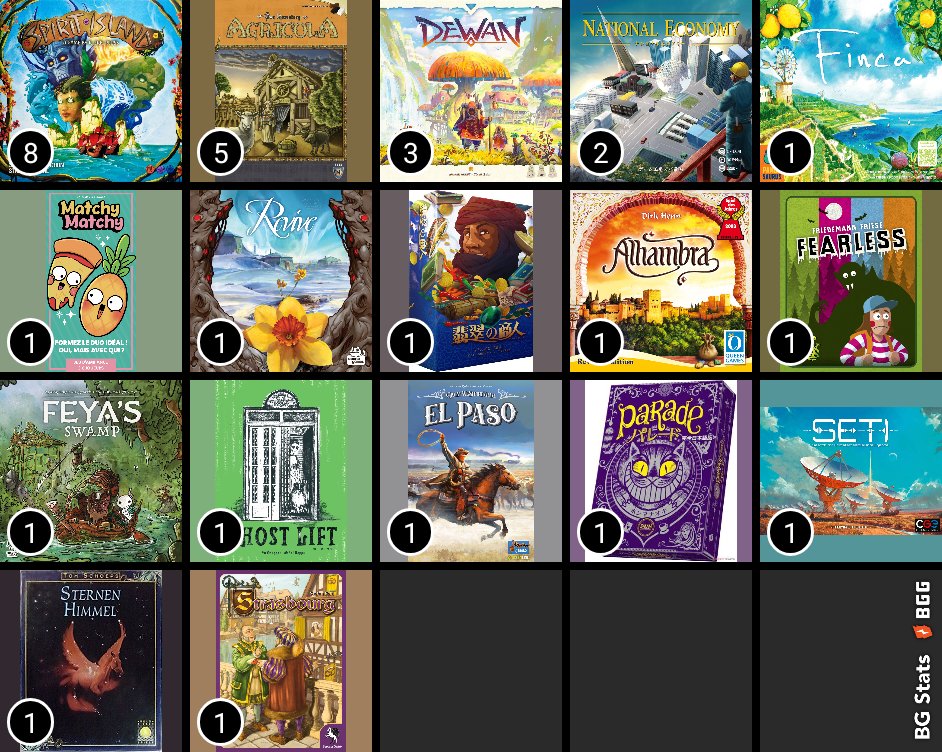 doi26330702's tweet image. 202603実績
#bgstats
