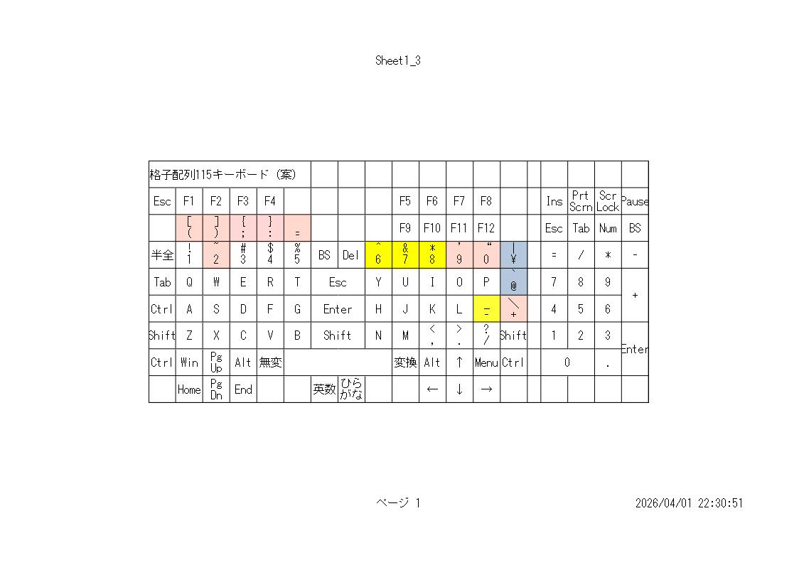 パソコンで変わっていない所が１つある。
それは、キーボード。
触り始めた頃からほぼ変わっていない。
いろいろ不満もある。
しかし、今さらキー配列は大きく変えられない。
そこで、格子配列キーボード。
こんなのどうでしょう？