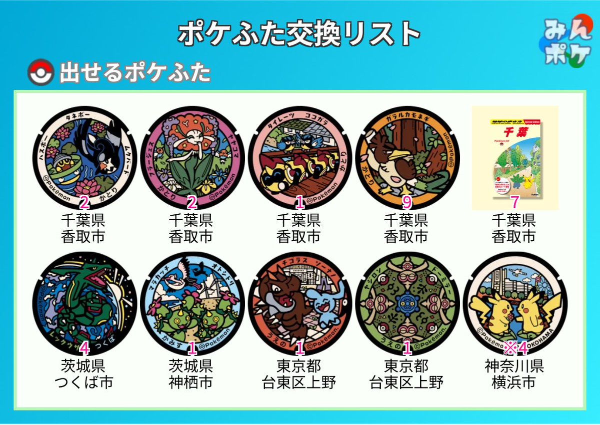さつき3/31ポケパークカントー遠征 tweet media
