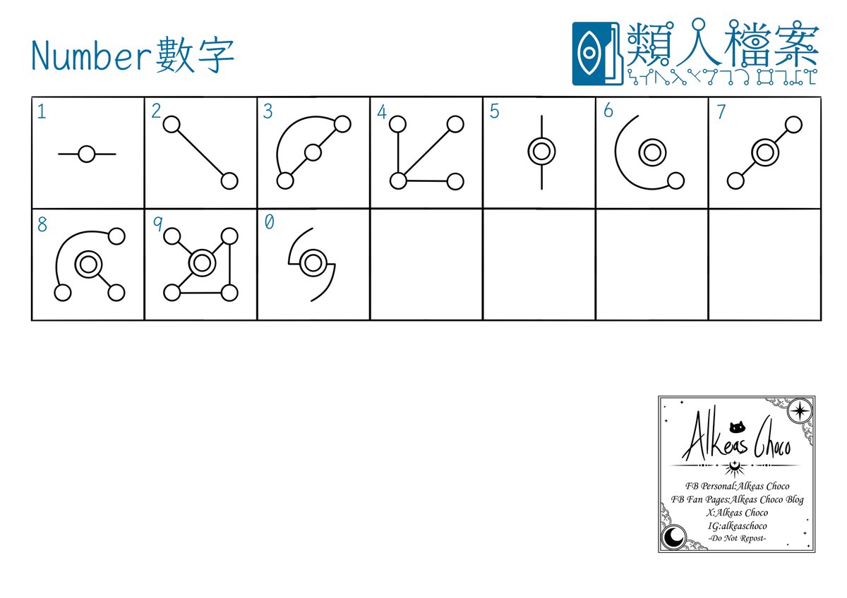AlkeasChoco's tweet image. 《類人檔案》字體設計
HumanoidFile font design
實際上大小字母我是打算統一使用大字母就好ww畢竟真的差別沒多少。
小字母目前想不到要怎樣設計，大字母我又已經很滿意了w所以就先這樣吧，以後有想法再修改。
#FontDesign