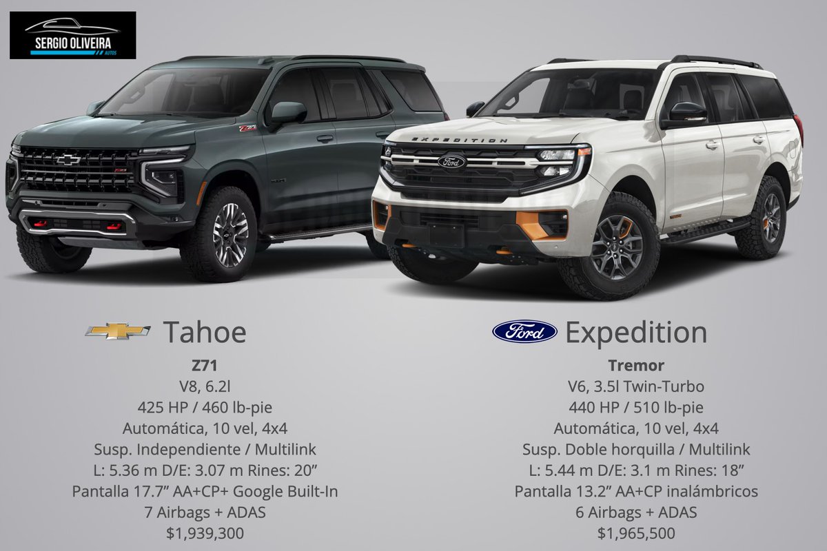 Sergio Oliveira tweet media