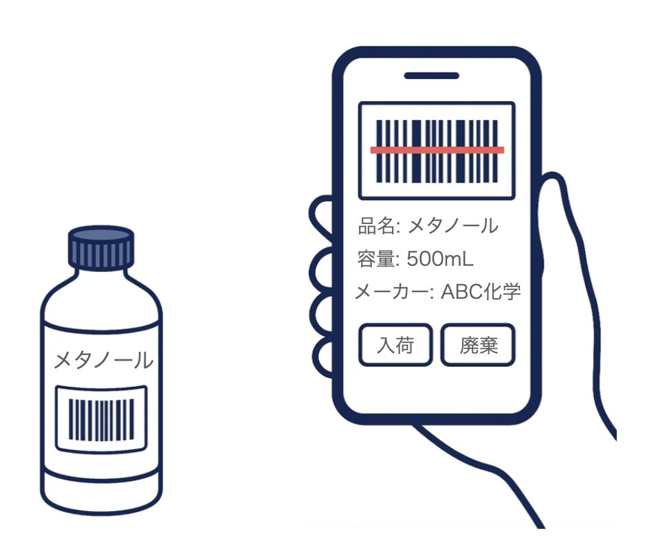 _LabStocker tweet picture