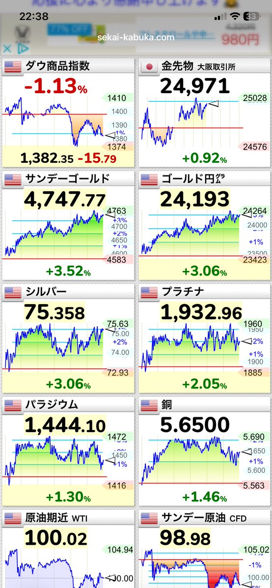 ニコちゃん🔰投資1年生サイドFIRE!🐥⸒ tweet media