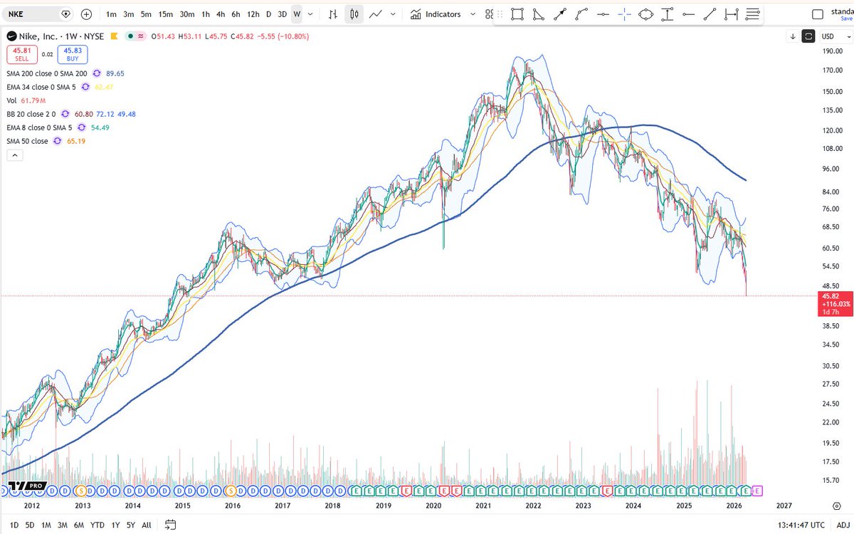 Cheds Trading tweet media