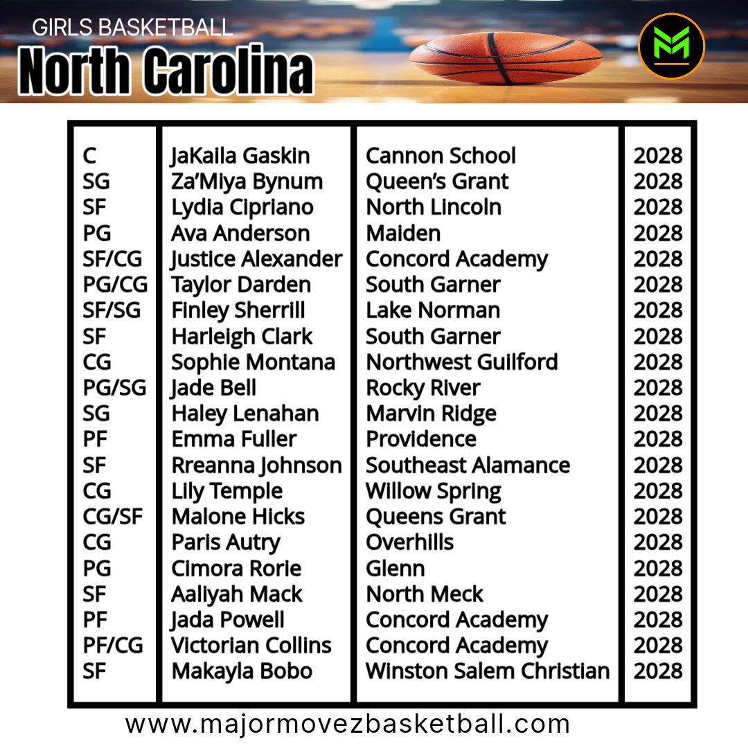 Major Movez Basketball Review #MMBR tweet media