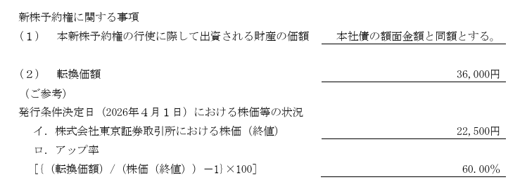 ipo_majime's tweet photo. スーパーサプライズ速報：
6857 アドバンテスト ユーロ円CB 1000億円

アップ率は仮条件レンジ上限を突き抜けた60％に決定！

投資家の需要が高すぎた場合、レンジ外でプライシングすることは海外CBでは稀にありますが、今回のアドバンテストはまさにその例

転換価格：36000円
アップ率：60％
※本日終値 22500円基準

発行額が時価総額対比で限定的だったことに加え、発行済株式数対比の希薄化が高いアップ率で抑制された結果、CB発行により増加する潜在株比率は1000億円調達してわずか0.38％

アドバンテストという銘柄の特性を最大限活かした素晴らしいファイナンスに仕上がりました