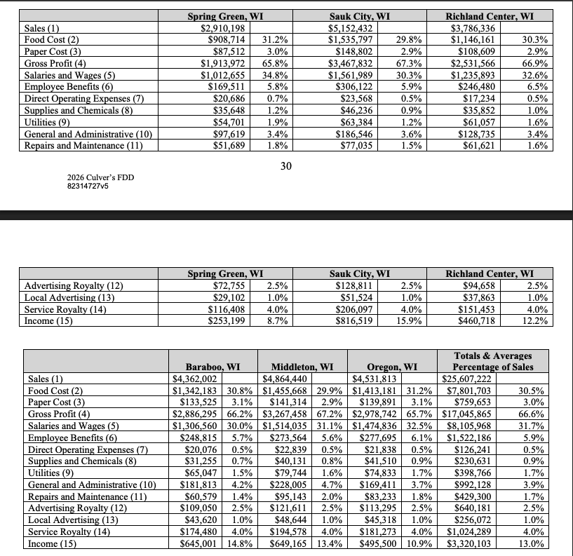 Jonathan Maze tweet media