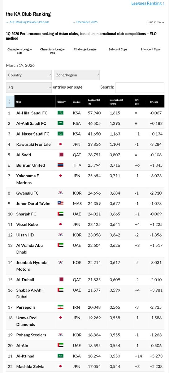 رغـــدالعــتيبي|🌷 tweet media