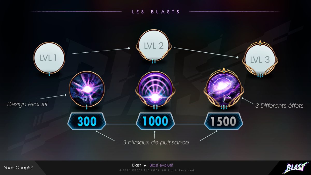 YOuaglal's tweet image. Voici mon travail sur les icônes des Special Attacks pour @CrossTheAges.

Chaque design a été conçu pour être instantanément reconnaissable et refléter l'effet précis du sort en plein duel. 

📁 Portfolio : artstation.com/ouaglalyanis

#UI #Icon #CardGame #Spell #Blast #TCG #CTA