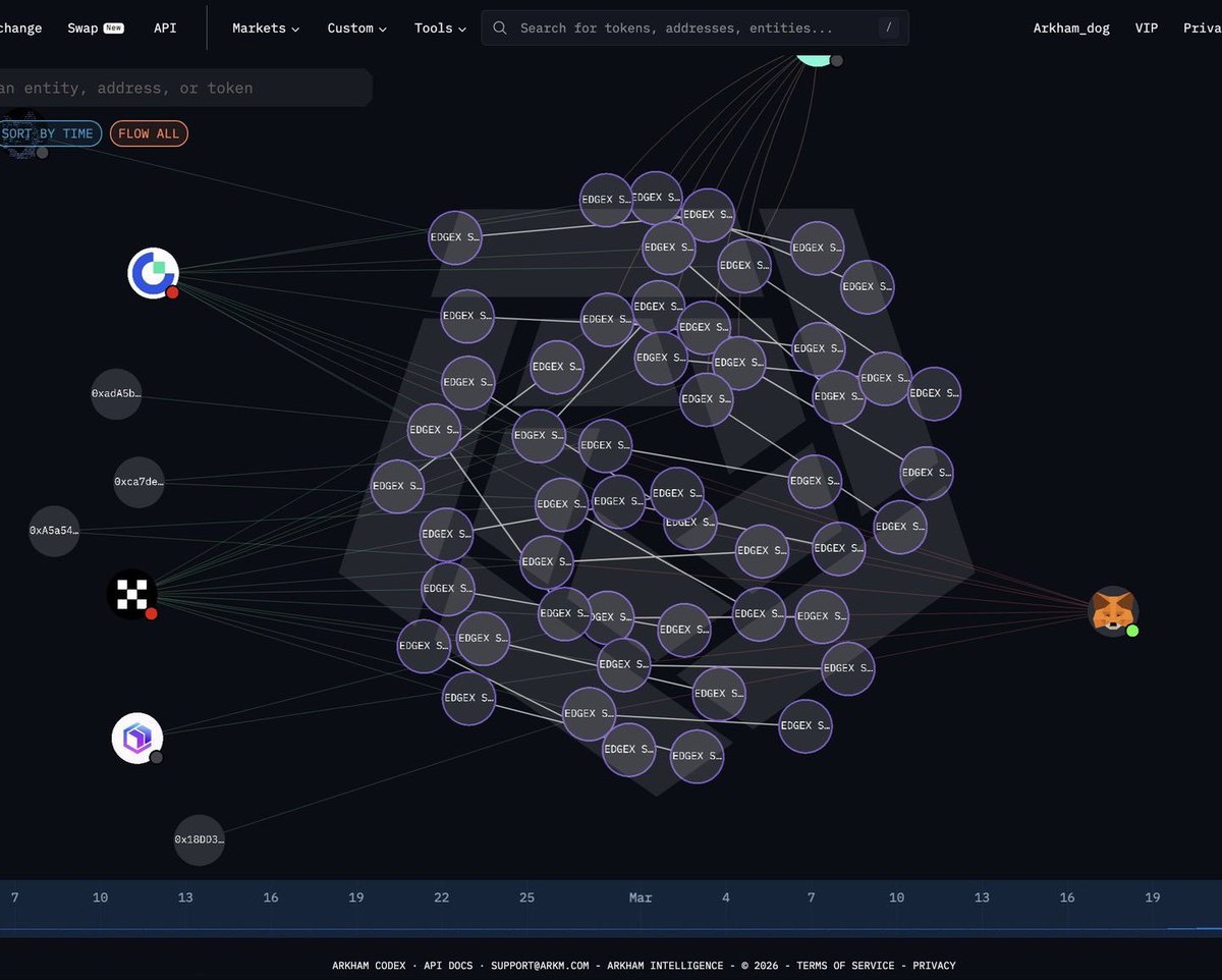 𝐎𝐱𝐫𝐚𝐲.𝐞𝐭𝐡 tweet media