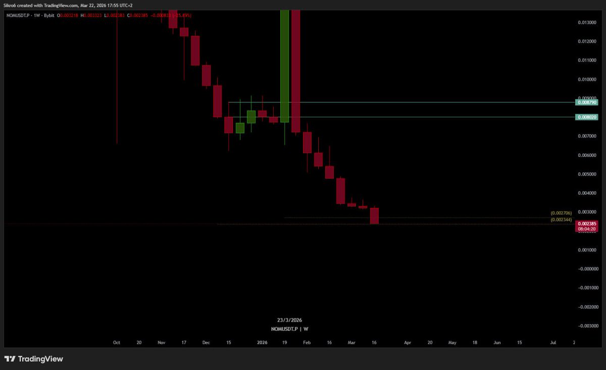 CBATrades's tweet photo. $NOM https://t.co/3wpJ9yjXag