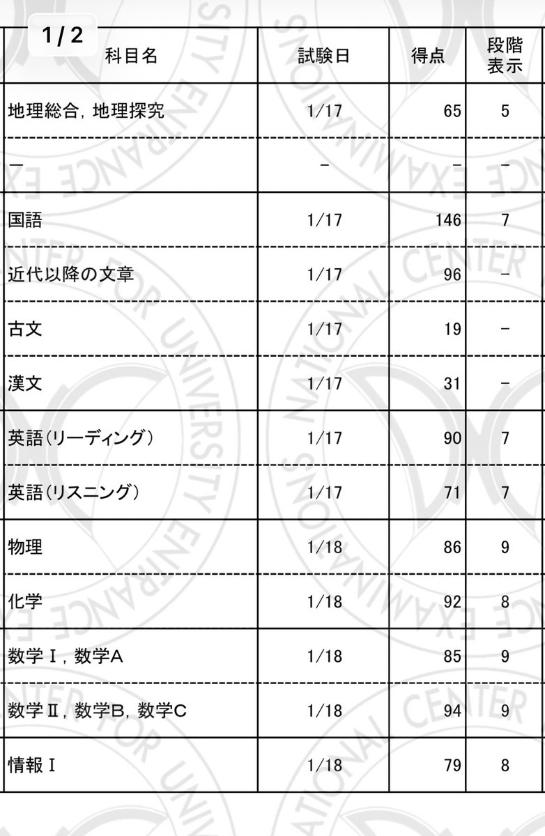 2b R R+3,2B+2,物理-5で事故祭からプラマイ0 物理下がったのマークミスやろ😿 古漢と社会ちゃんとしたらまともな点数になることわかったし今回 ...