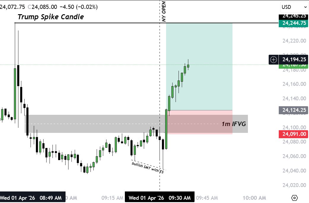 Tempo Trades tweet media