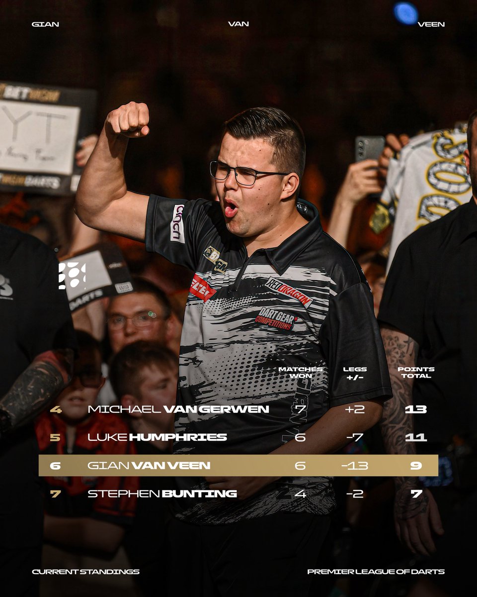 Gian van Veen tweet media