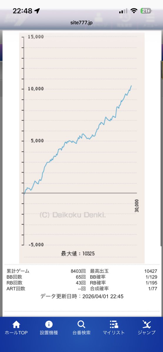 スロカスももちゃん🌺 tweet media