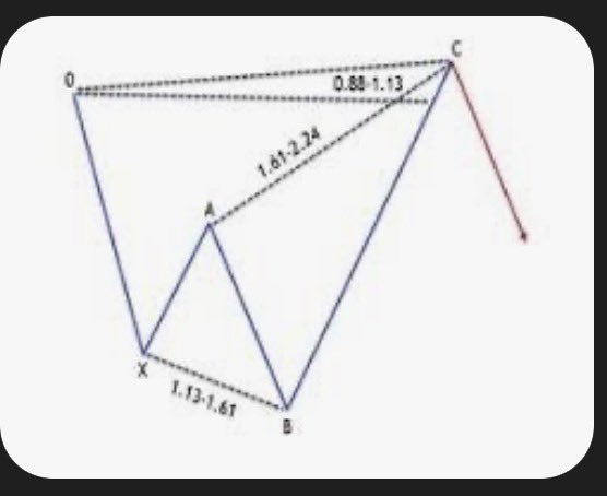fatihonline_'s tweet photo. #Bitcoin tarafında kısa vadeli Shark pattern oluştu📈✅
Haftaya 76.000 $ mümkün olabilir💰
Yaklaşık %12 marj 💪
#btc #ethereum #eth $btc https://t.co/q5qq3GwUhC