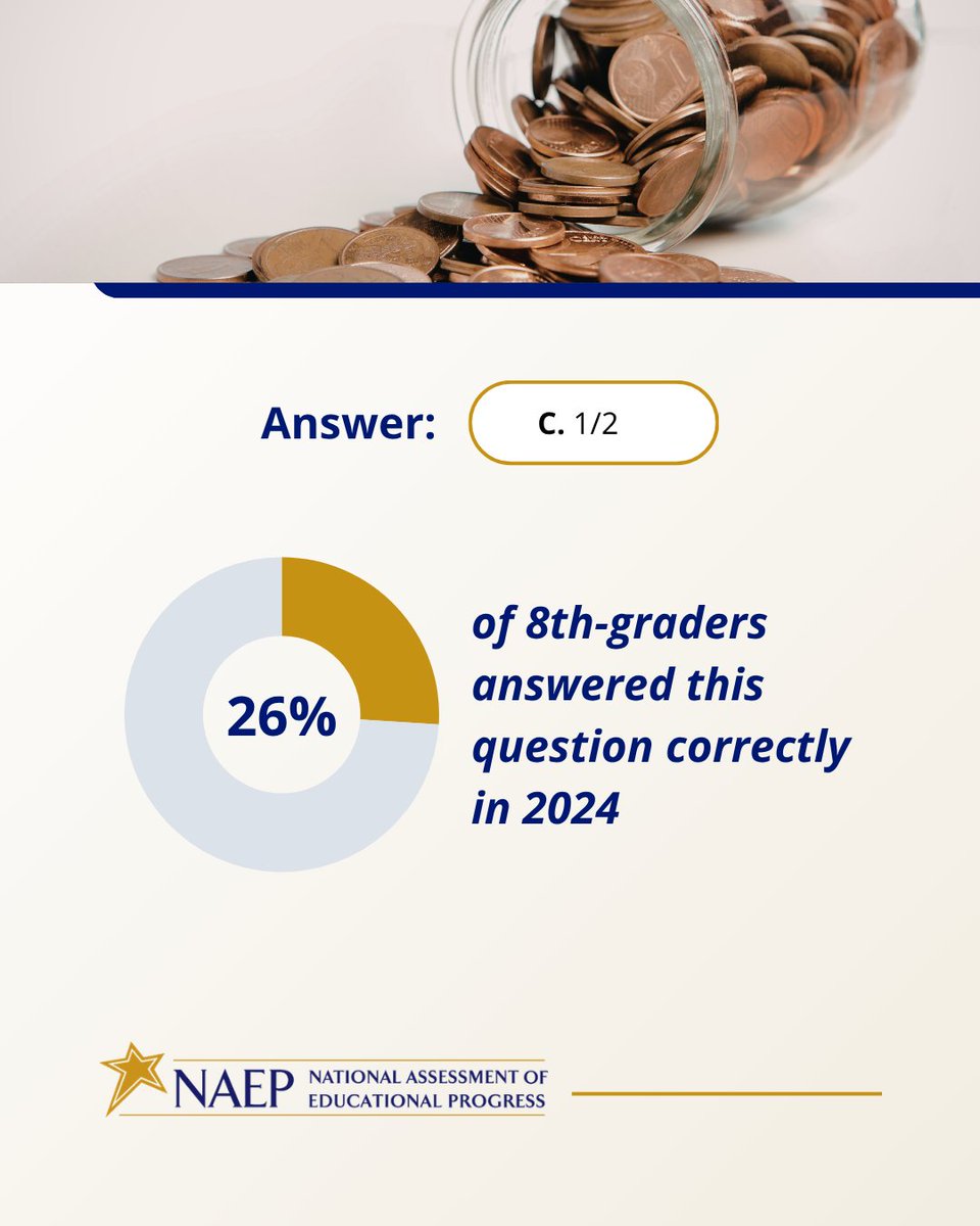 NAEP, The Nation's Report Card tweet media