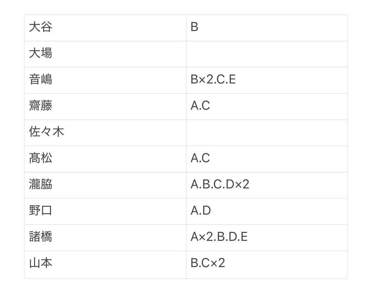 7@トレ垢 tweet media