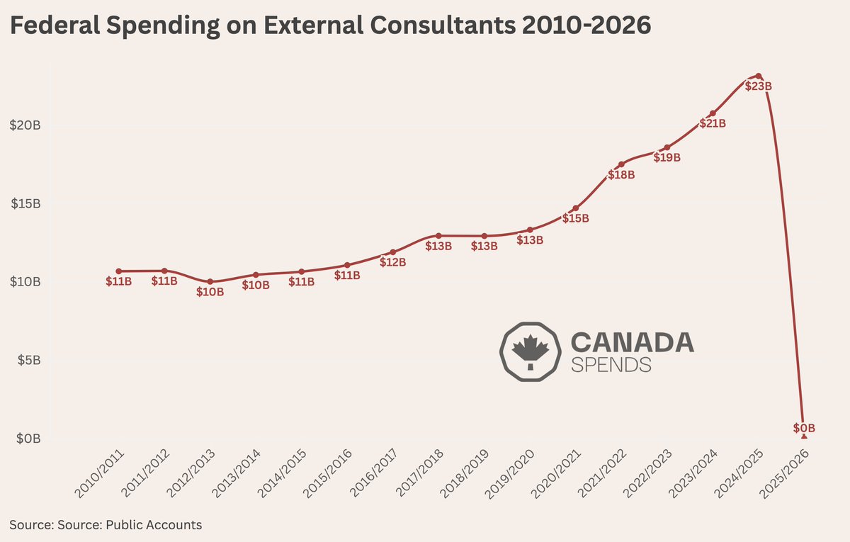 Canada Spends tweet media