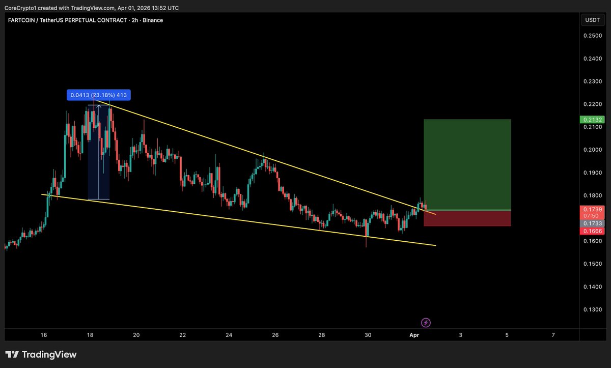 Core_Crypto tweet media