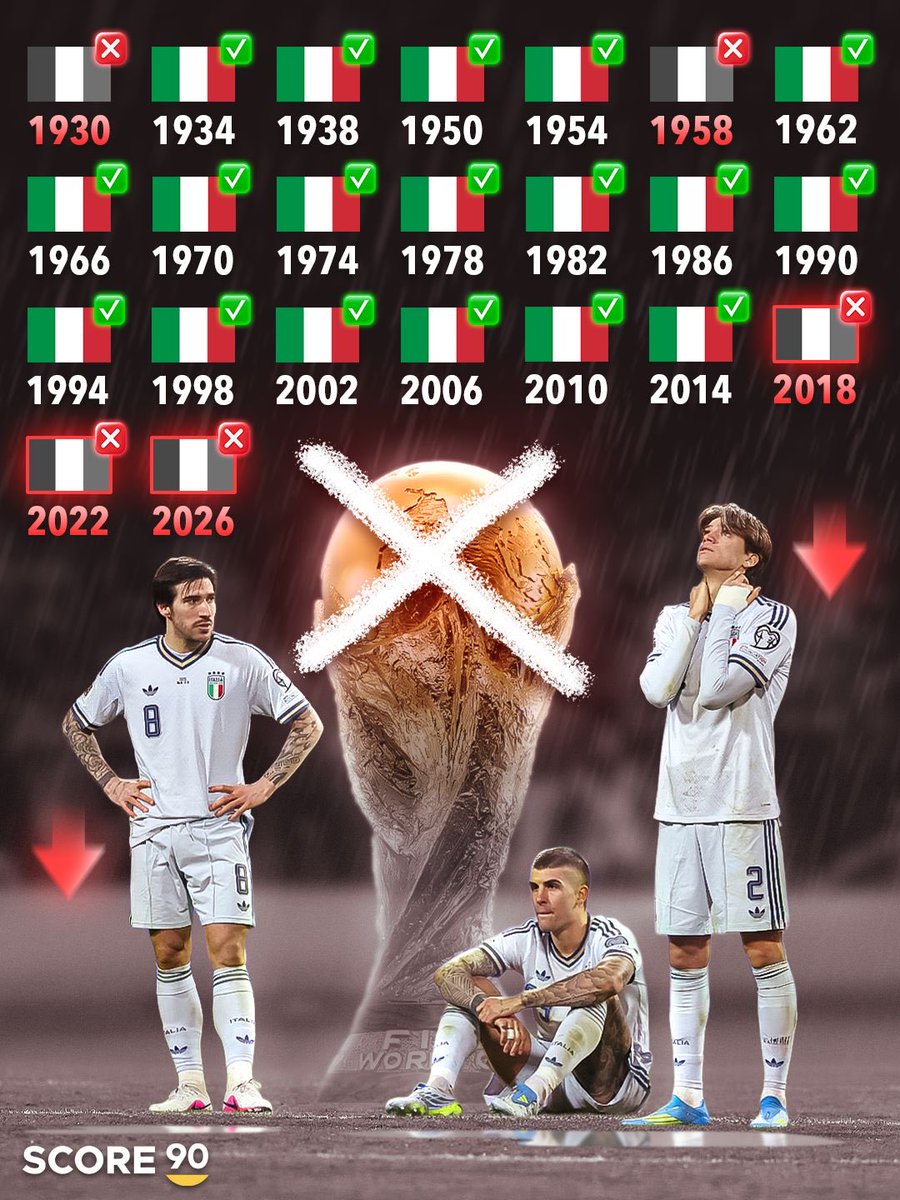 Score 90 tweet media