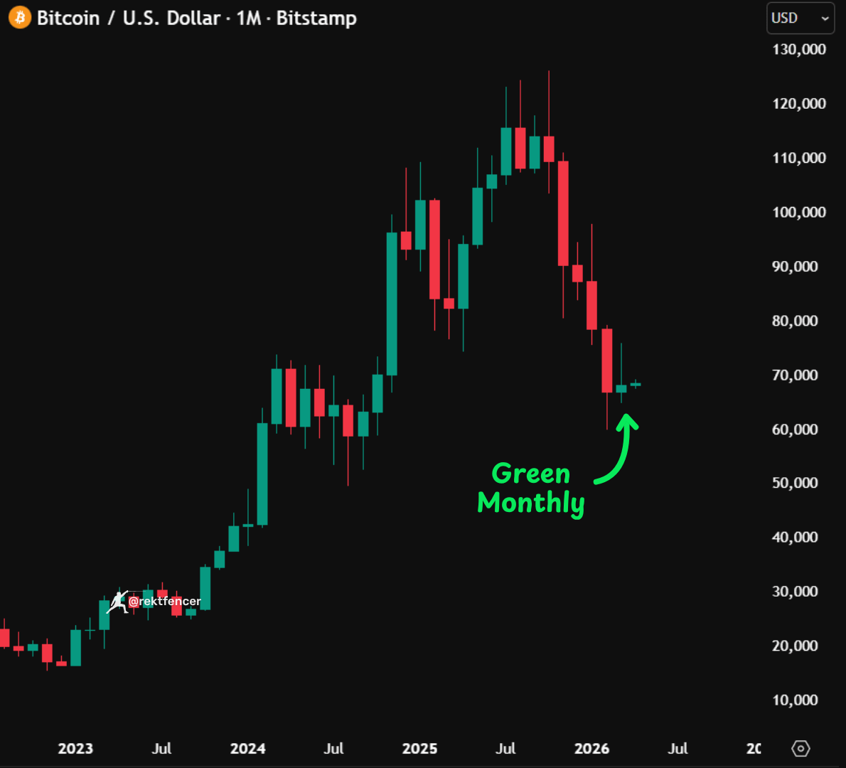 Rekt Fencer tweet media