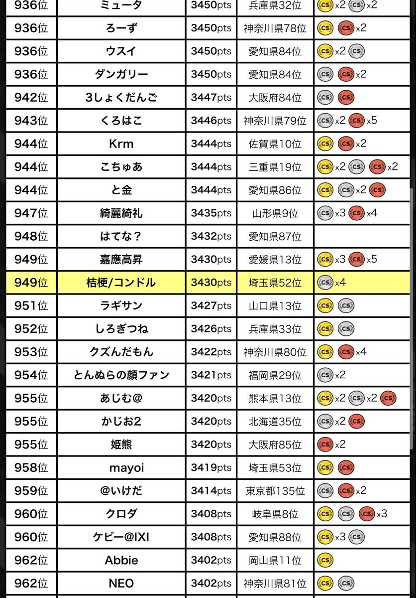 桔梗/ききょう tweet media