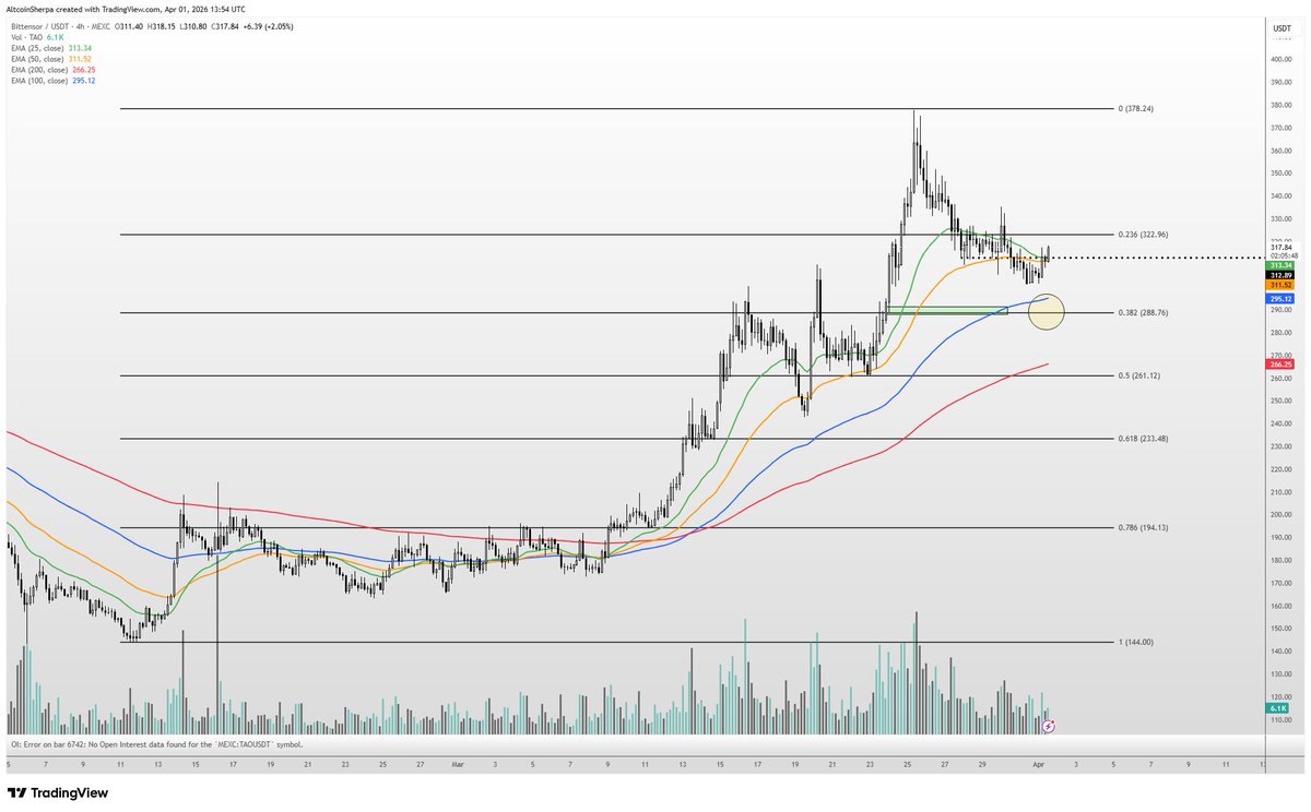Altcoin Sherpa tweet media