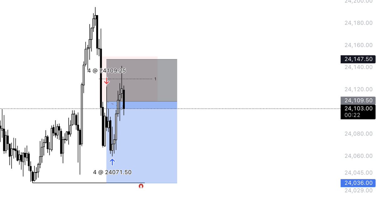 Pod | Futures Trader tweet media