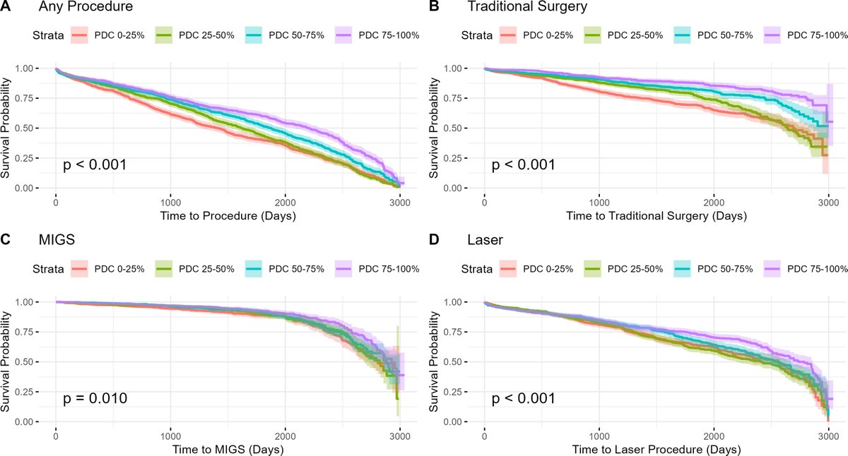 AAOjournal's tweet photo. The association between a pharmacy-based estimate of medication adherence and surgical and laser treatment in glaucoma patients
https://t.co/cOBWjmUZbQ
#ophthalmology #glaucoma https://t.co/VqiMV9QzZV