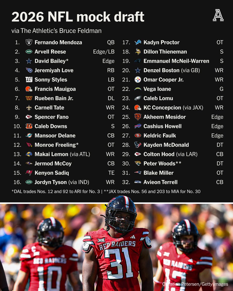 The Athletic tweet media