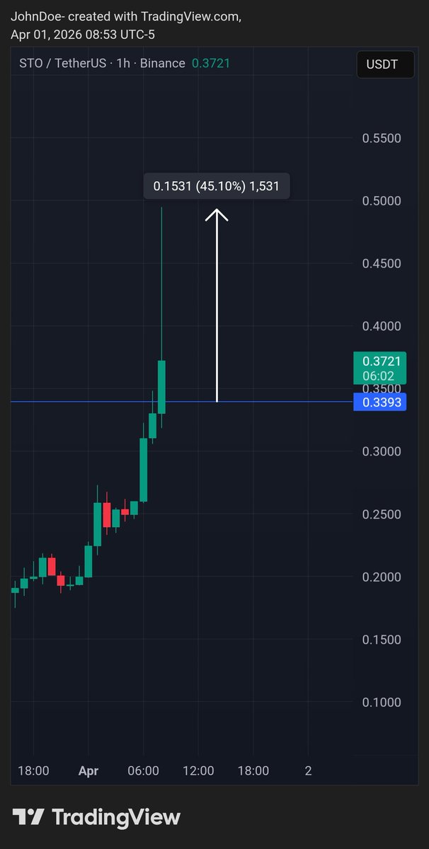 John Doe tweet media