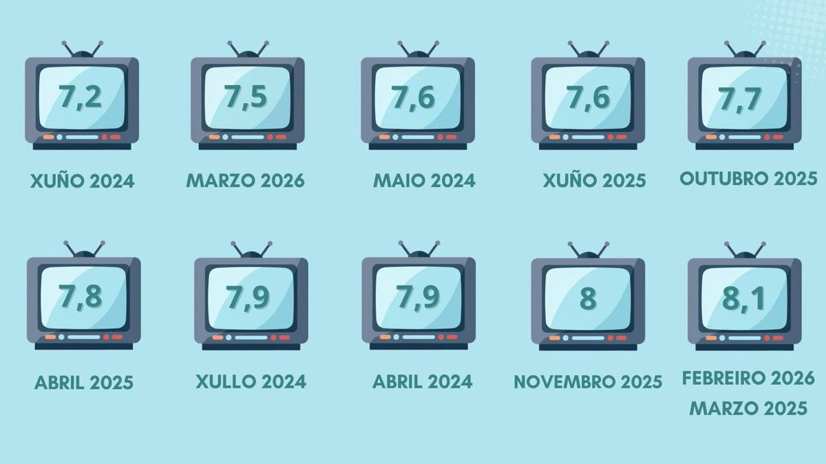 DefendeAGalega tweet media