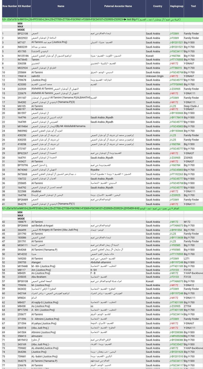 يوسف العبادي tweet media