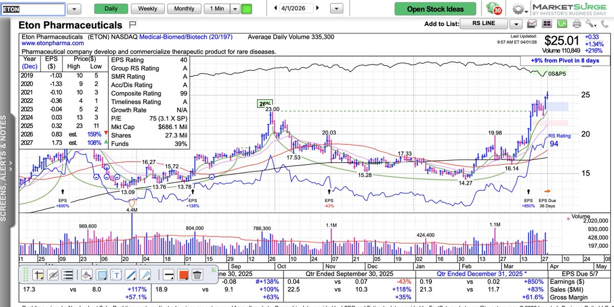 Marty Chargin tweet media