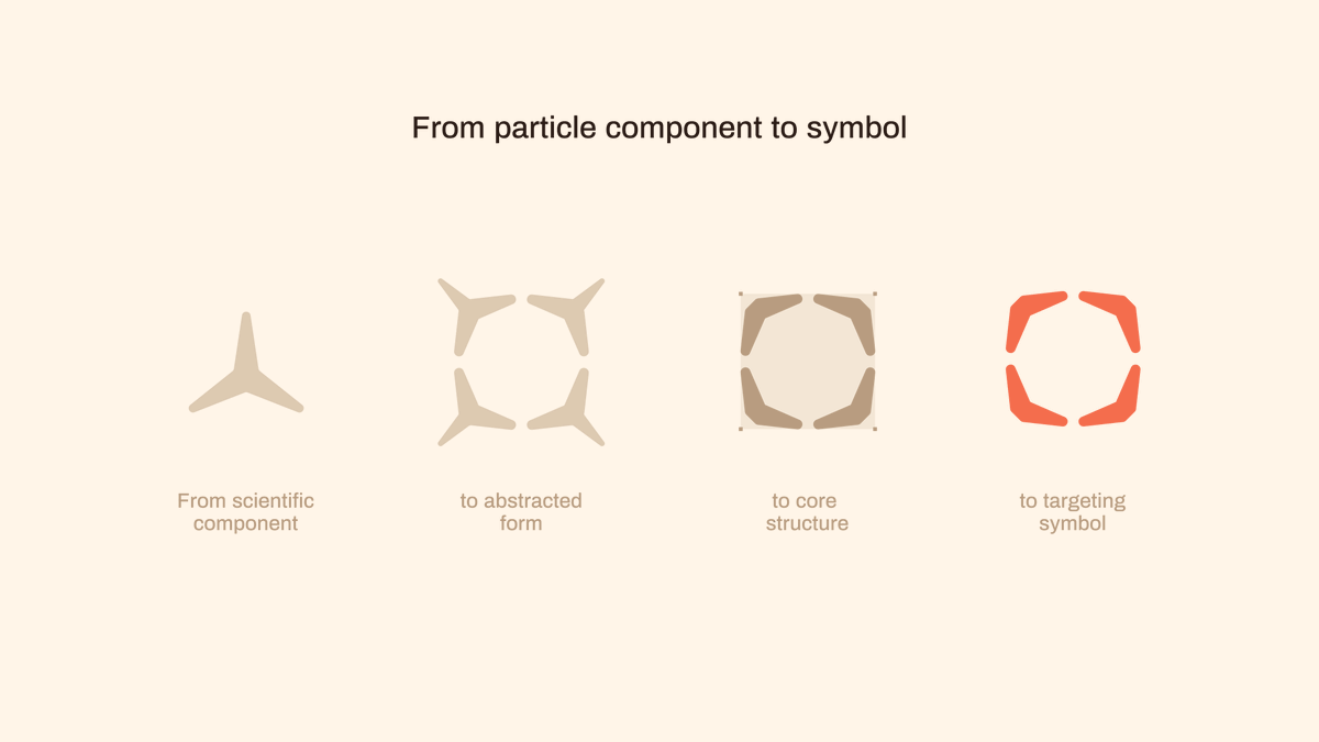 weareloadout's tweet photo. For PoliRNA, we wanted the mark to come from the logic of the science itself, not from familiar biotech conventions.

Two routes emerged: Modular and Core-Targeting.

The selected direction, Core-Targeting, became the symbol the full identity system could be built around. https://t.co/N1jJ23FK61